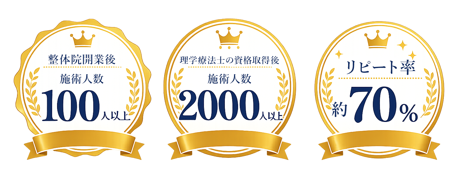 整体院開業後施術人数：100件以上理学療法士の資格取得後施術人数：2000人以上リピート率約70%